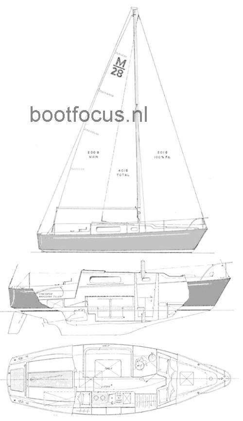 Morgan 28 specificaties en beoordelingen